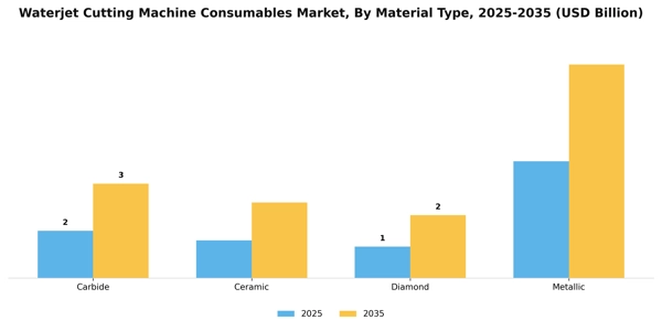 Waterjet Cutting Machine Consumables Market Segment Image 1
