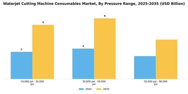 Waterjet Cutting Machine Consumables Market Segment Image 3