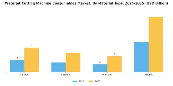 Waterjet Cutting Machine Consumables Market Segment Image 0