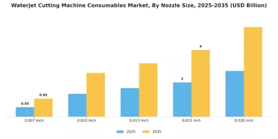 Waterjet Cutting Machine Consumables Market Segment Image 1