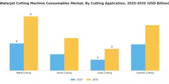 Waterjet Cutting Machine Consumables Market Segment Image 2