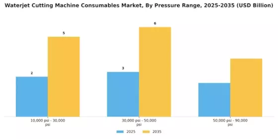 Waterjet Cutting Machine Consumables Market Segment Image 3