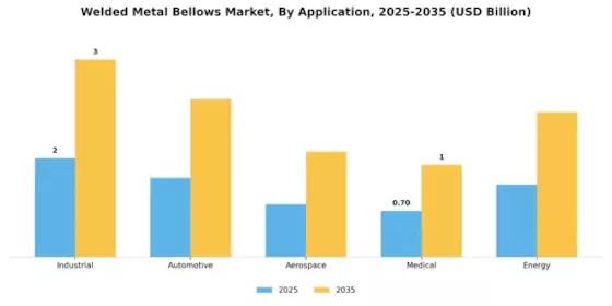 Welded Metal Bellows Market Segment Image 2