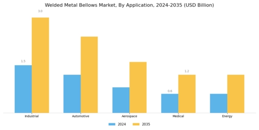 Welded Metal Bellows Market Segment Image 2