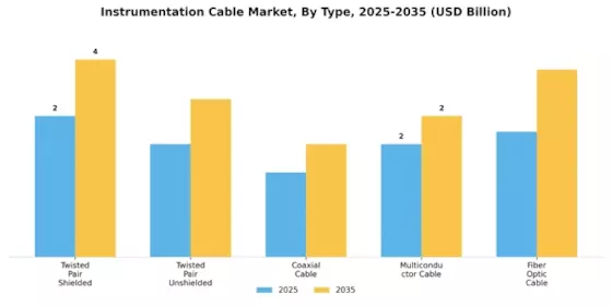 Instrumentation Cable Market Segment Image 0