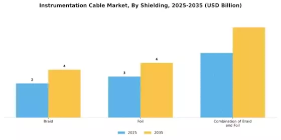 Instrumentation Cable Market Segment Image 3