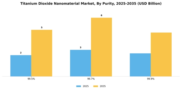 Titanium Dioxide Nanomaterial Market Segment Image 4