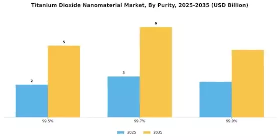Titanium Dioxide Nanomaterial Market Segment Image 3