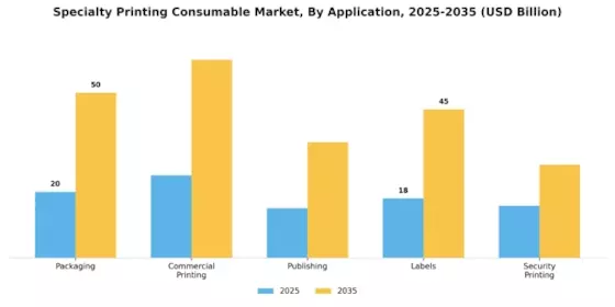 Specialty Printing Consumable Market Segment Image 2