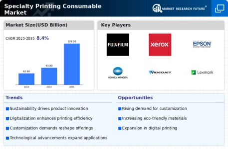Specialty Printing Consumable Market Infographic