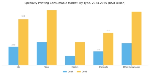 Specialty Printing Consumable Market Segment Image 0