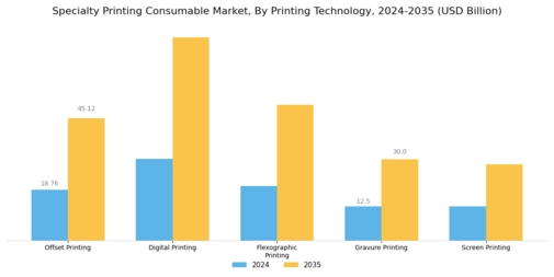 Specialty Printing Consumable Market Segment Image 1