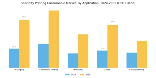 Specialty Printing Consumable Market Segment Image 2