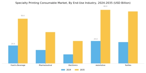 Specialty Printing Consumable Market Segment Image 3