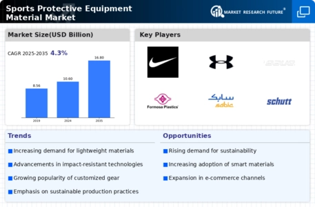 Sports Protective Equipment Material Market Infographic