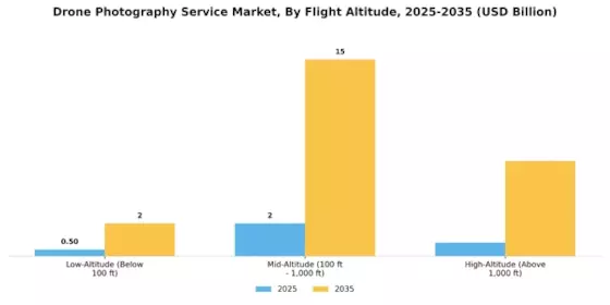 Drone Photography Service Market Segment Image 3