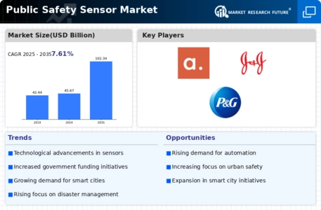 Public Safety Sensor Market Infographic