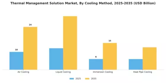 Thermal Management Solution Market Segment Image 1