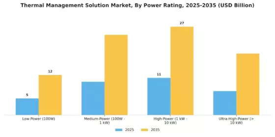 Thermal Management Solution Market Segment Image 4