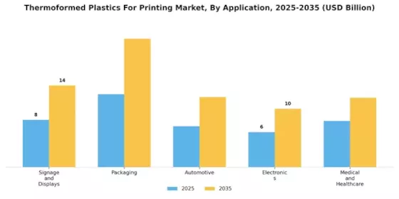 Thermoformed Plastics For Printing Market Segment Image 1