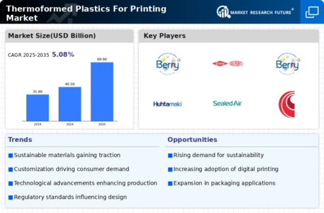 Thermoformed Plastics For Printing Market Infographic