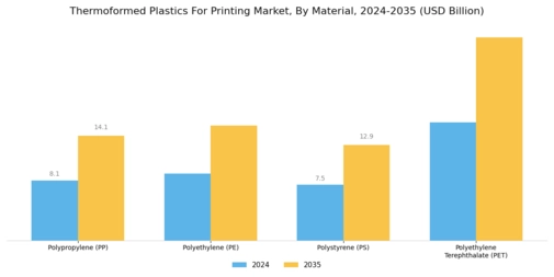 Thermoformed Plastics For Printing Market Segment Image 0