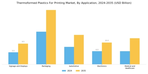 Thermoformed Plastics For Printing Market Segment Image 1
