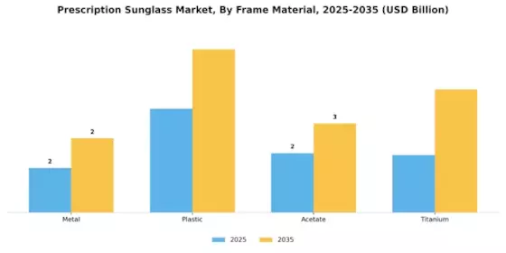 Prescription Sunglass Market Segment Image 0
