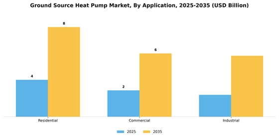 Ground Source Heat Pump Market
 Segment Image 0