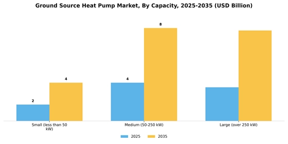Ground Source Heat Pump Market
 Segment Image 1