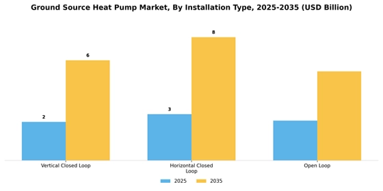 Ground Source Heat Pump Market
 Segment Image 3