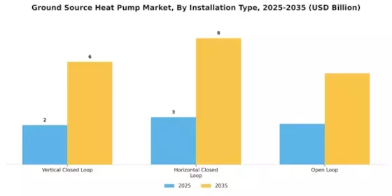 Ground Source Heat Pump Market
 Segment Image 0