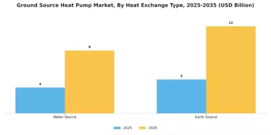 Ground Source Heat Pump Market
 Segment Image 2