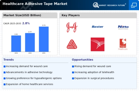 Healthcare Adhesive Tape Market
 Infographic