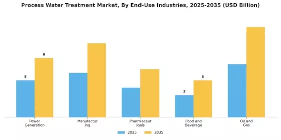 Process Water Treatment Market Segment Image 2