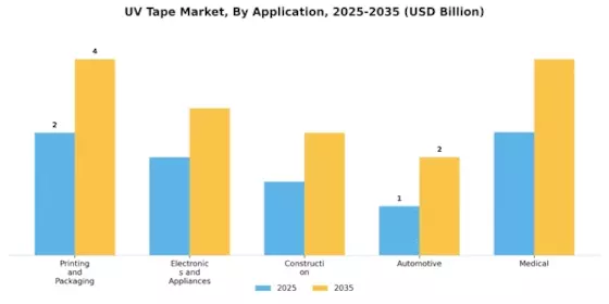 UV-Bandmarkt Segment Image 0