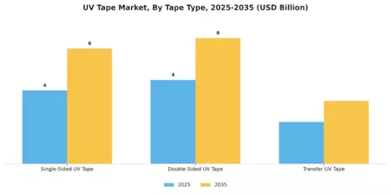 UV-Bandmarkt Segment Image 1