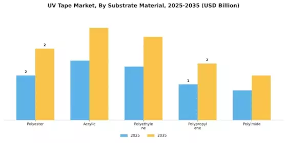UV-Bandmarkt Segment Image 2