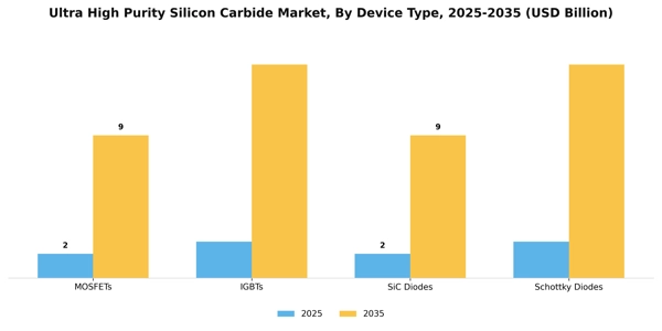 Ultra High Purity Silicon Carbide Market Segment Image 1