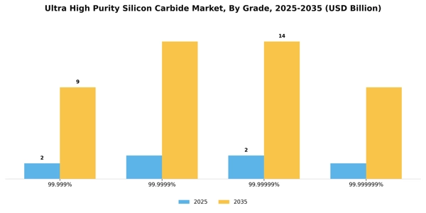 Ultra High Purity Silicon Carbide Market Segment Image 3