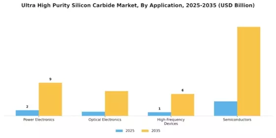 Ultra High Purity Silicon Carbide Market Segment Image 0