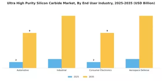 Ultra High Purity Silicon Carbide Market Segment Image 3