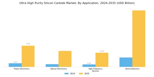Ultra High Purity Silicon Carbide Market Segment Image 0