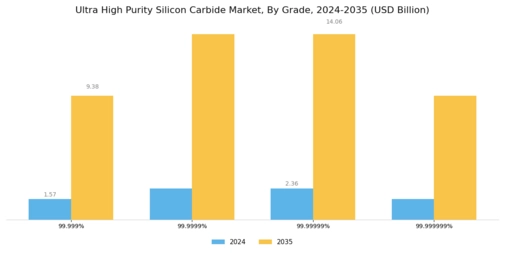 Ultra High Purity Silicon Carbide Market Segment Image 1