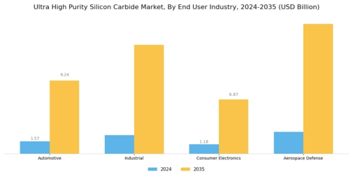 Ultra High Purity Silicon Carbide Market Segment Image 3