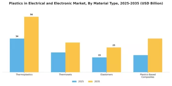 Plastics in the Electrical and Electronic Market Segment Image 0
