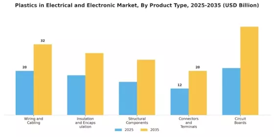 Plastics in the Electrical and Electronic Market Segment Image 1