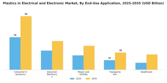 Plastics in the Electrical and Electronic Market Segment Image 2
