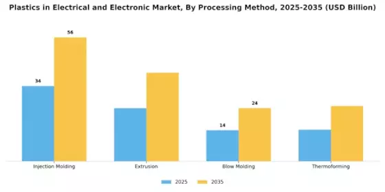 Plastics in the Electrical and Electronic Market Segment Image 3