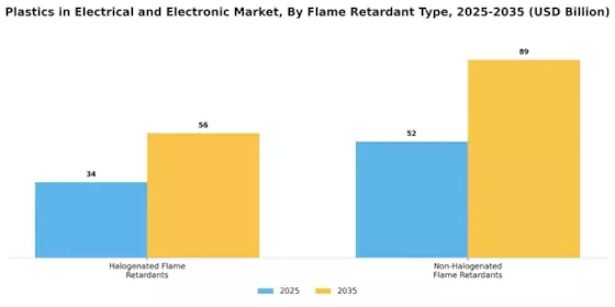 Plastics in the Electrical and Electronic Market Segment Image 4